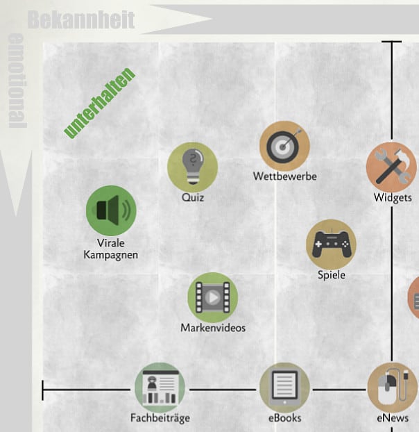 Content zur Unterhaltung